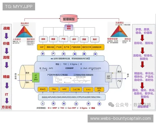 内容生产团队正引入精益作业模式 驱动了体育科技应用体系由模型主控转向